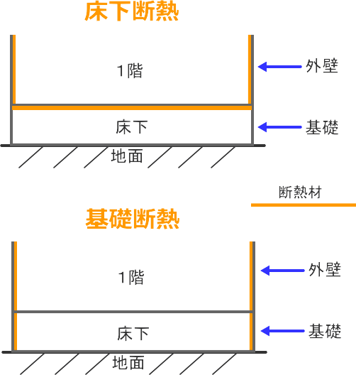 住宅診断のチェックポイント 断熱材の基礎知識と床下断熱材